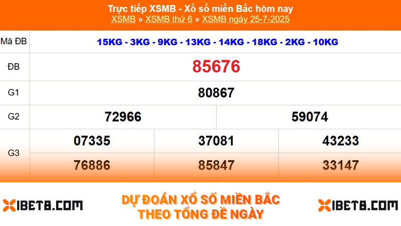 Dự đoán xổ số miền Bắc theo tổng đề ngày