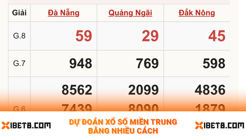 Dự đoán xổ số miền Trung bằng nhiều cách