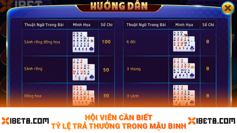 Hội viên cần biết tỷ lệ trả thưởng trong mậu binh