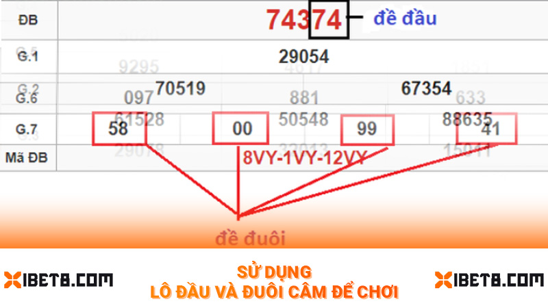 Sử dụng lô đầu và đuôi câm để chơi