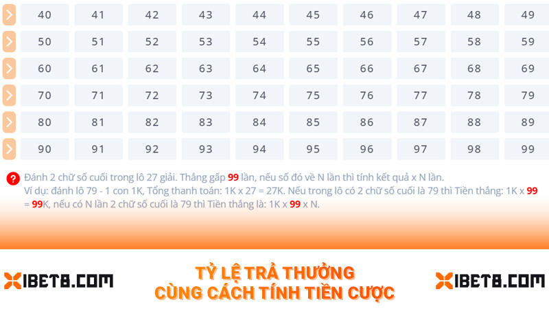 Tỷ lệ trả thưởng cùng cách tính tiền cược