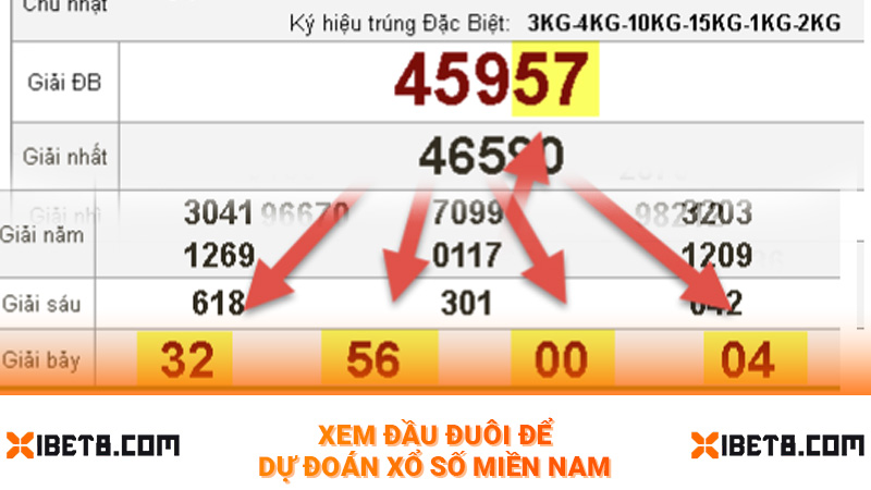 Xem đầu đuôi để dự đoán xổ số miền Nam